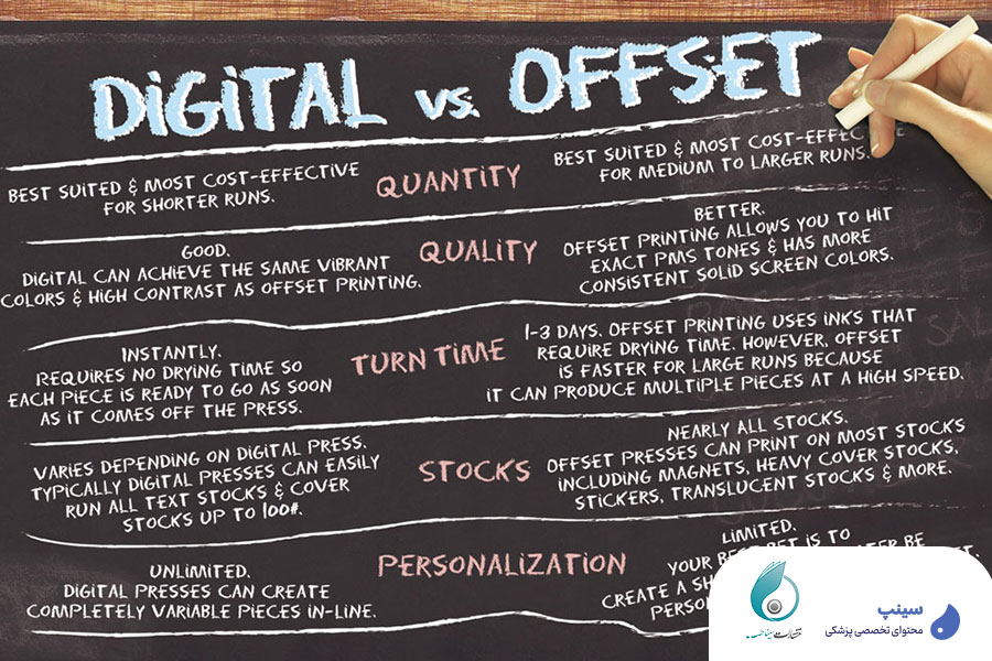 تفاوت-چاپ-افست-و-چاپ-دیجیتال