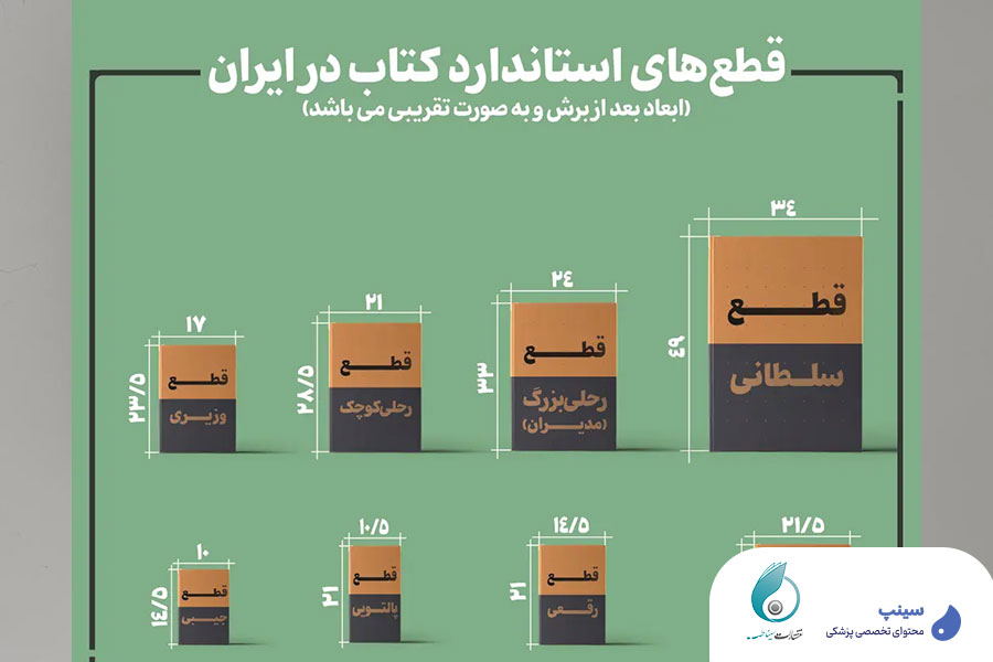 جمع بندی نهایی در مورد قطع کتاب
